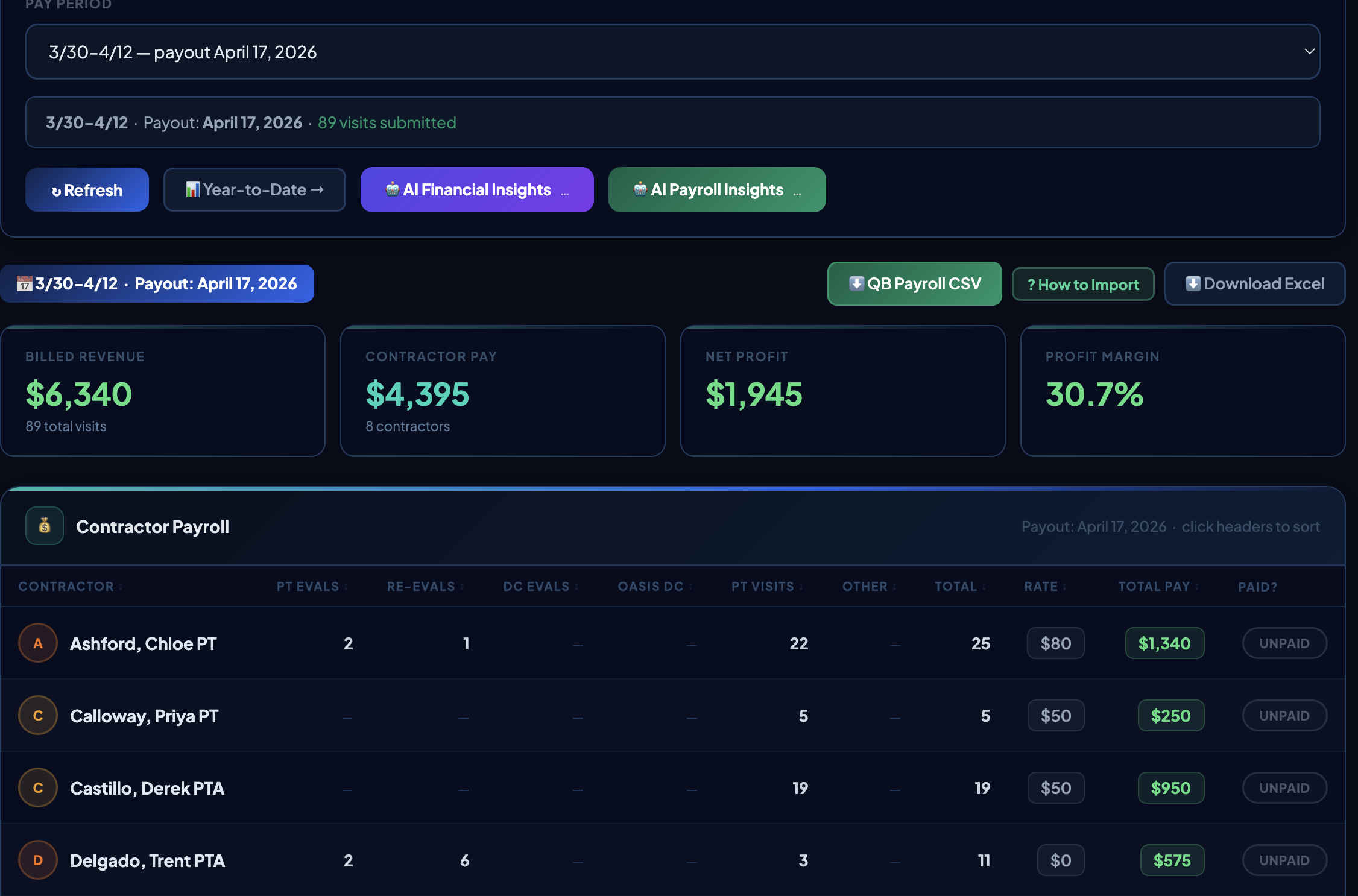 HomeHealthSync payroll summary — automated 1099 contractor pay calculation for PT, OT and ST home health agencies