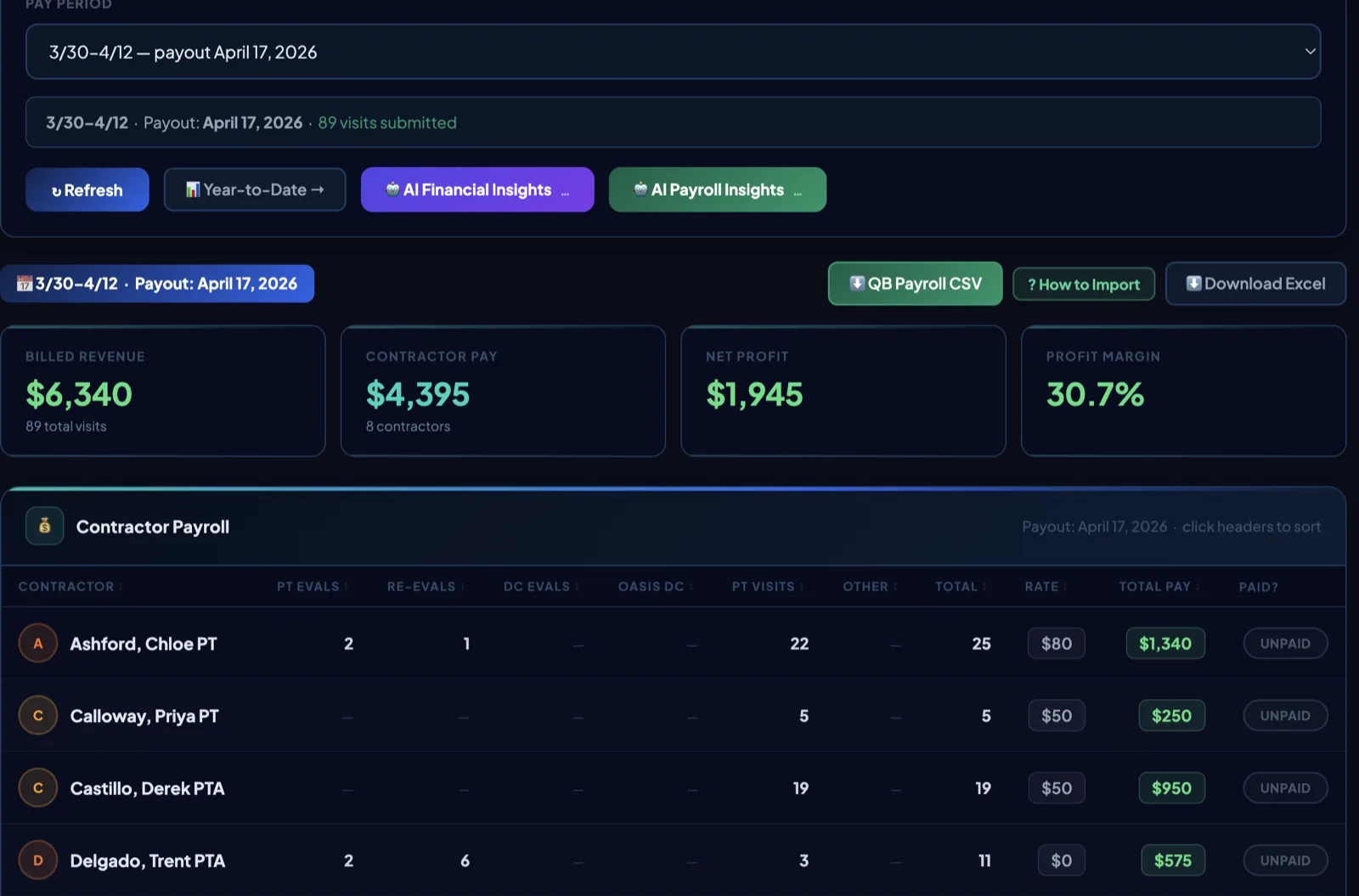 HomeHealthSync payroll summary — automated 1099 contractor pay calculation for PT, OT and ST home health agencies